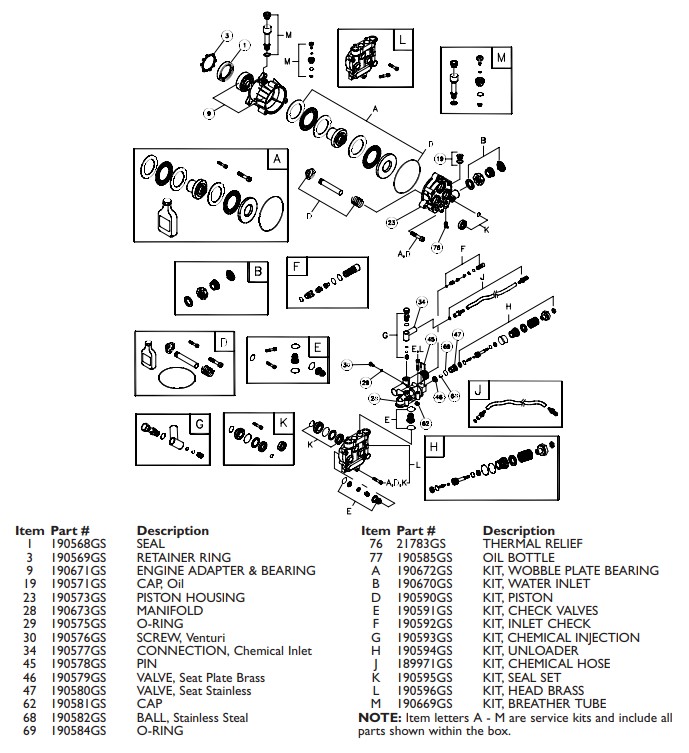 B&S model 1903 pump breakdown & parts